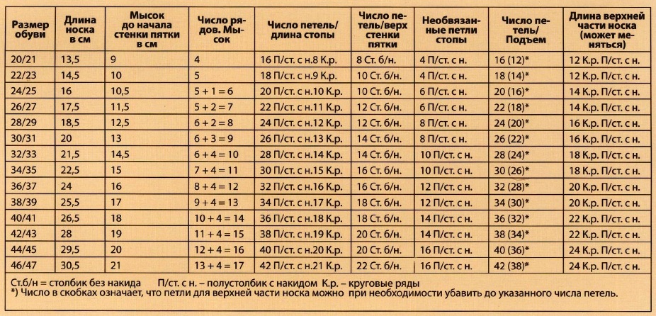 tablica razmerov vjazanija noskov krjuchkom 4 - Как вязать носки крючком?